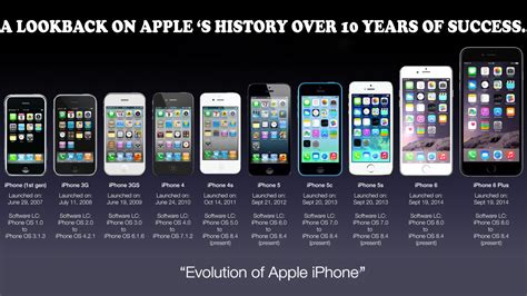 evolution of the iphone timeline.